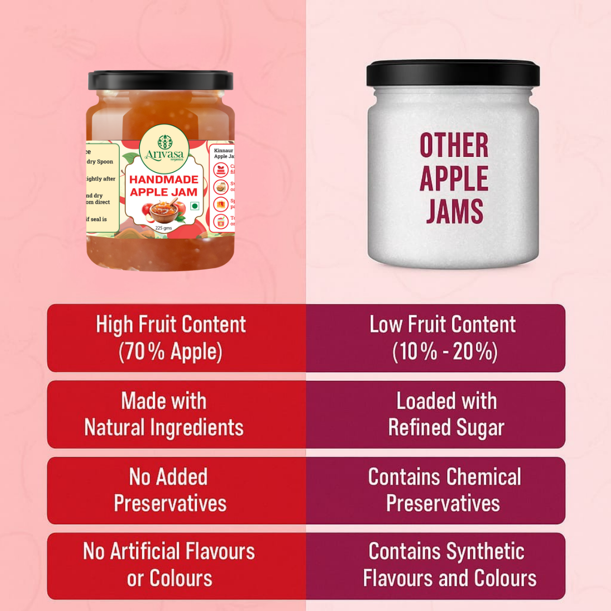 Handmade Apple Jam | Fresh Himachali Apples, Women-Crafted