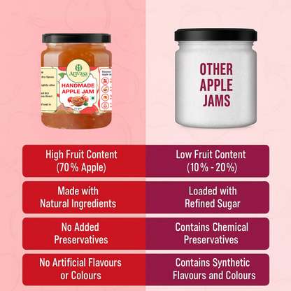 Handmade Apple Jam | Fresh Himachali Apples, Women-Crafted