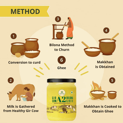 A2 BILONA COW GHEE <span>Fresh From Farms in Tamil Nadu | Bilona Churned | A2-Verified Milk from Desi Cows | 70+ Quality Checks</span> - My Store-Size--
